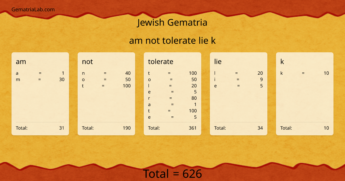 am not tolerate lie k in jewish Gematria